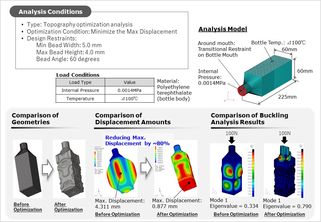 Topography Optimization Analysis