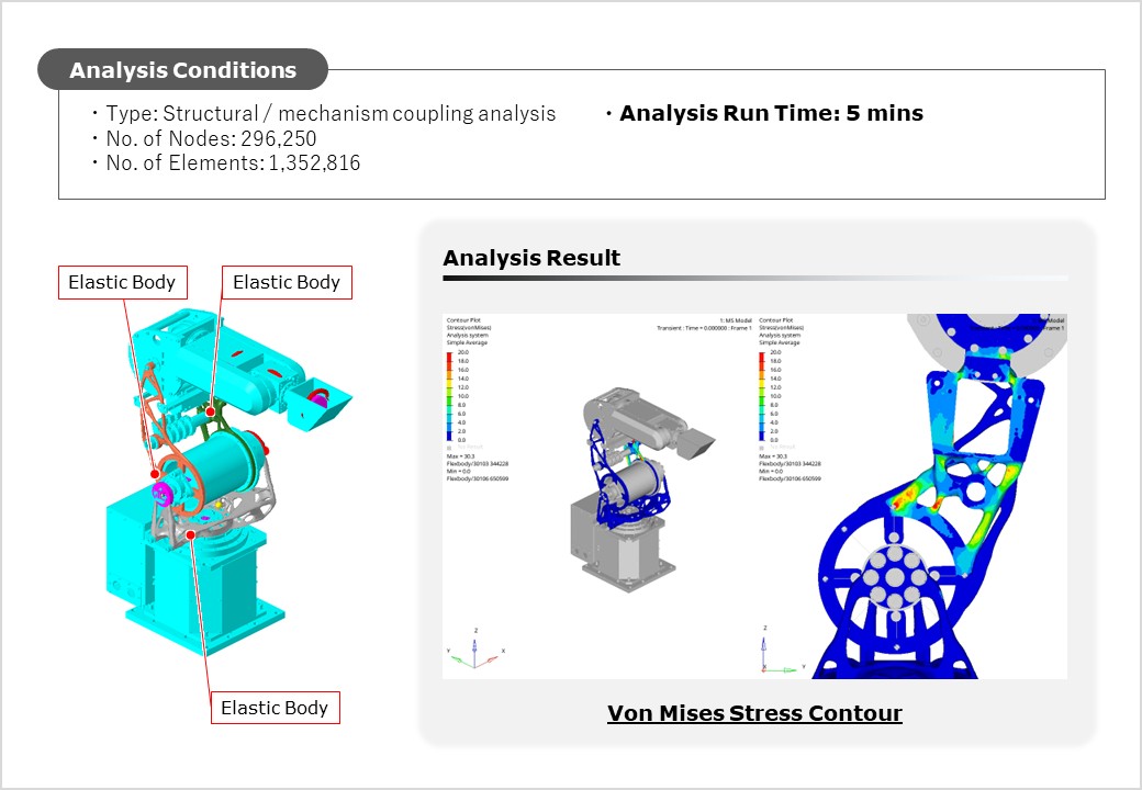 Structure-Mechanism Coupling Analysis