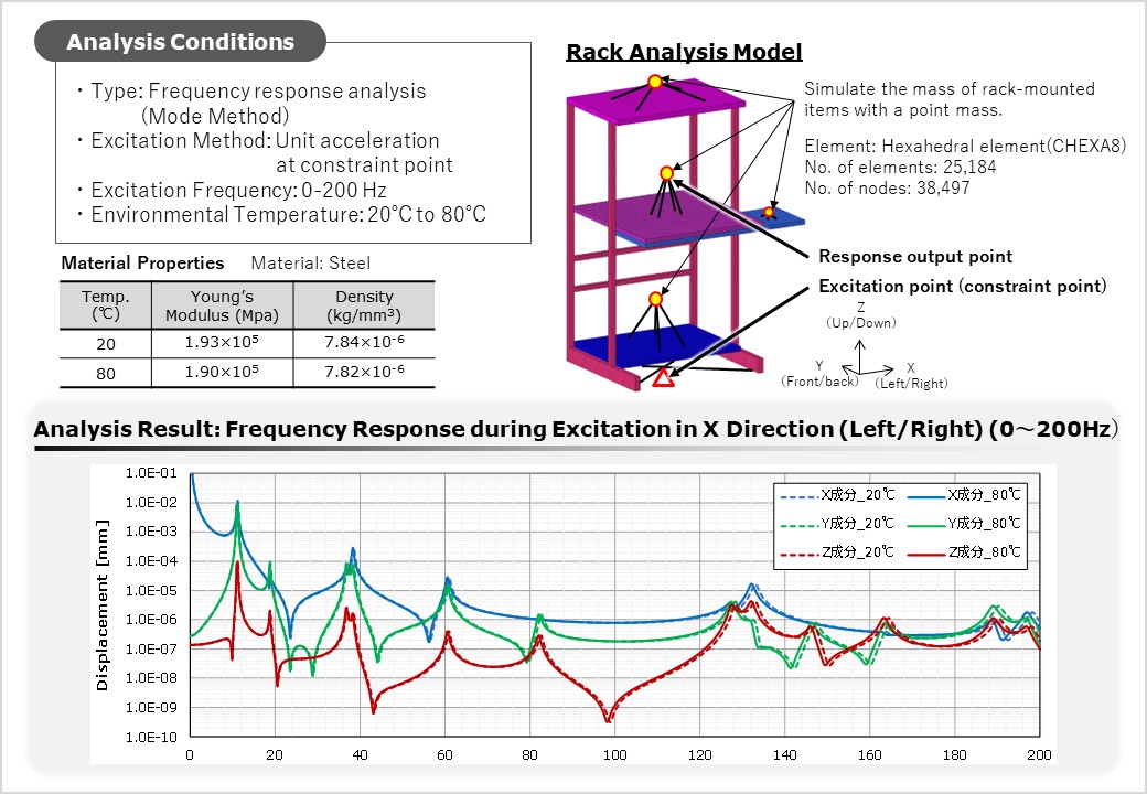 Frequency Response Analysis