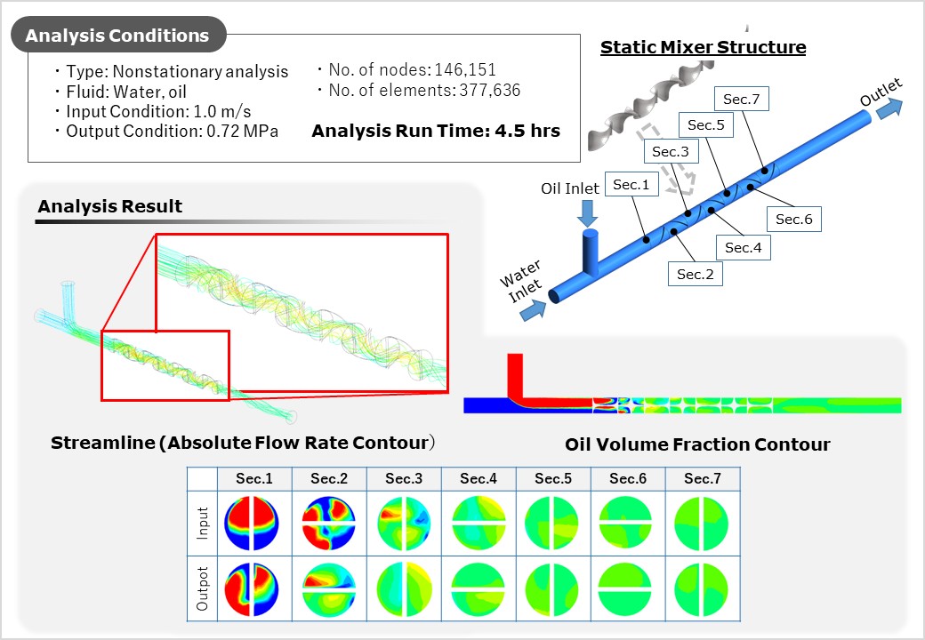 Thermal/Fluid Analysis ①