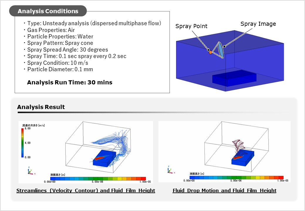Thermal/Fluid Analysis ②
