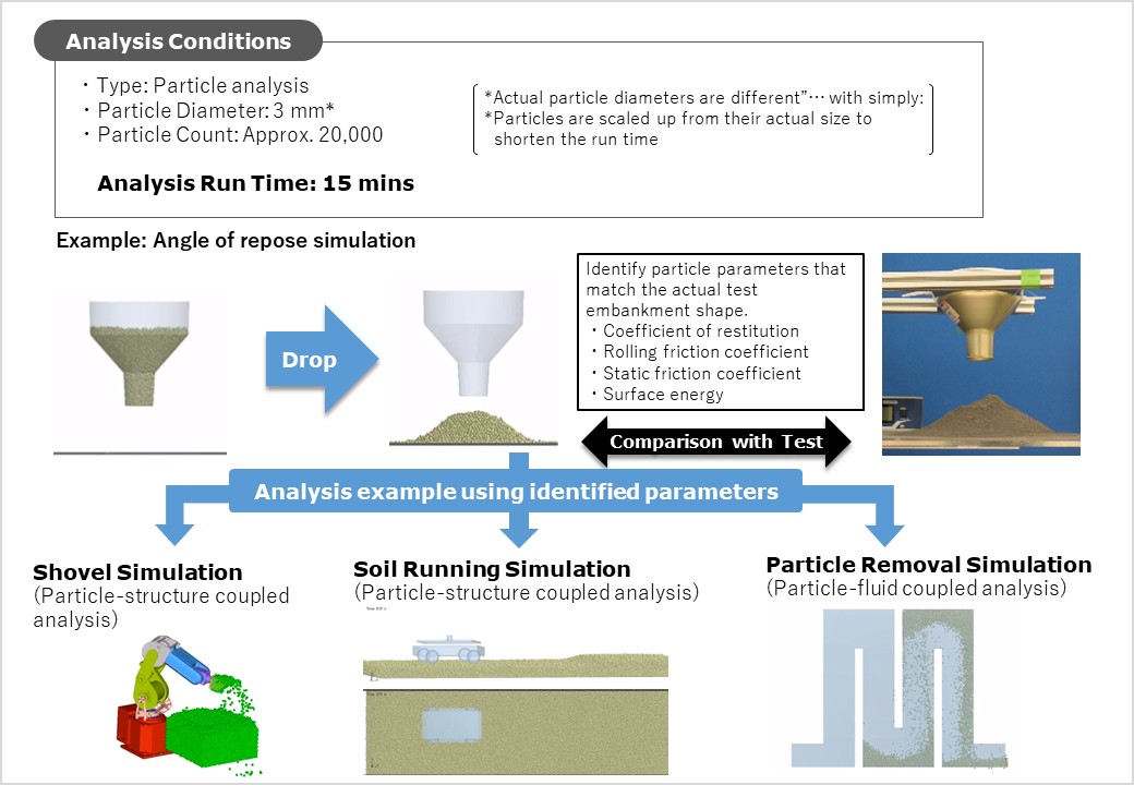 Particle Analysis