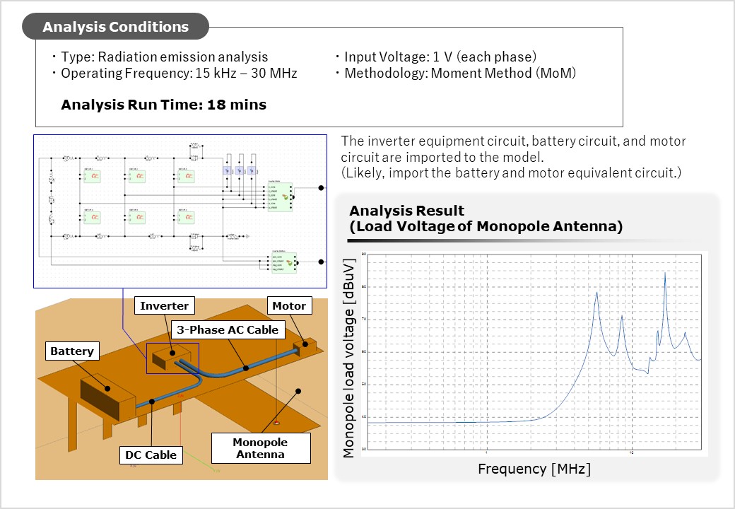 Radiation Emission Analysis 