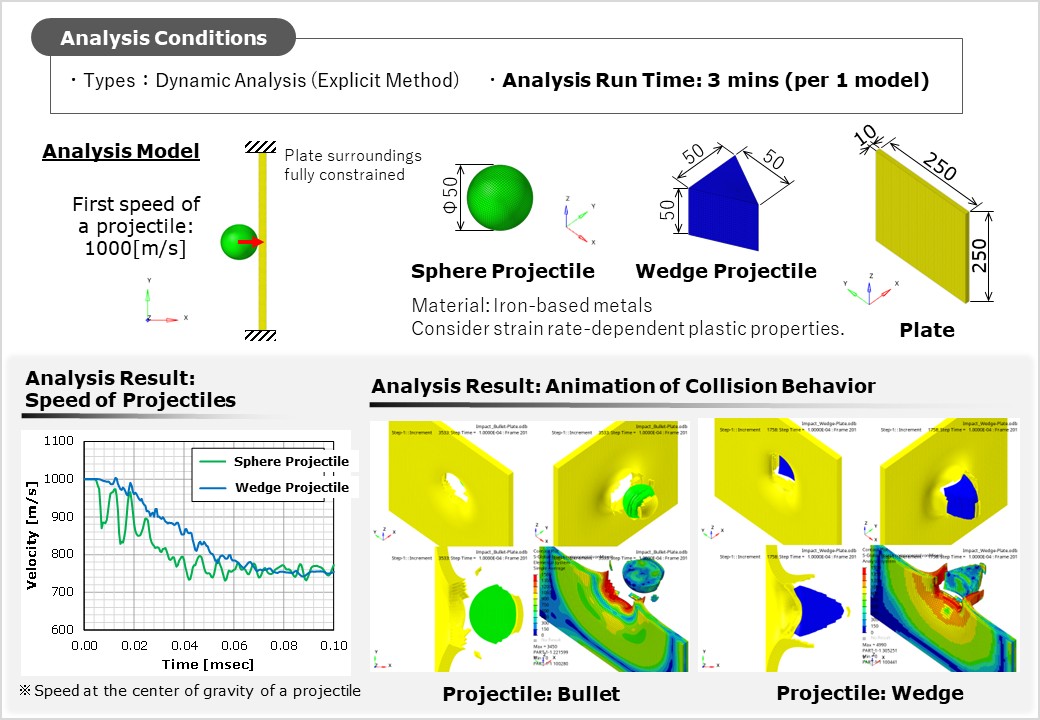Collision Analysis