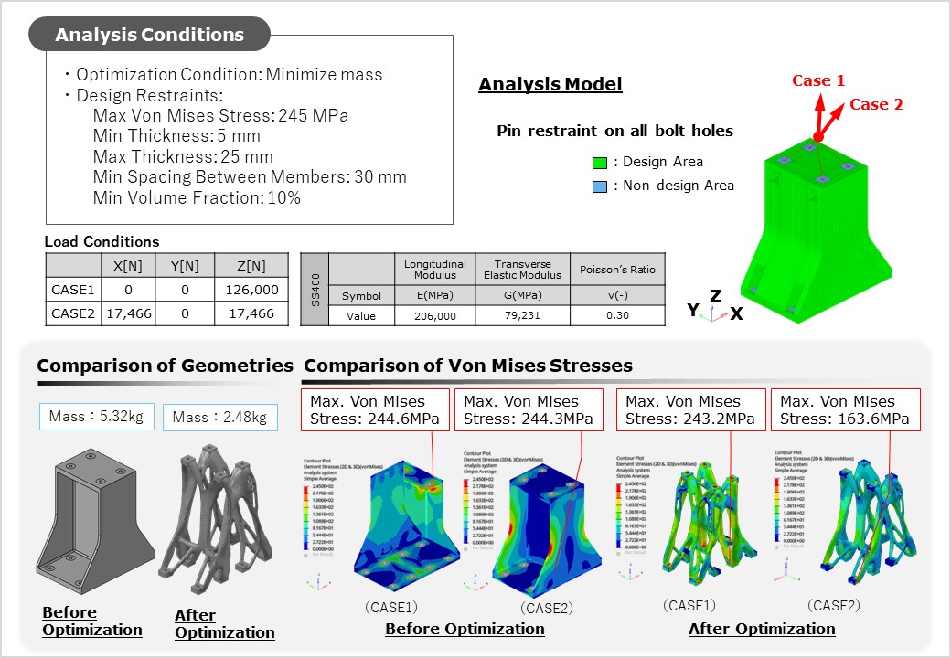 Topology Optimization Analysis