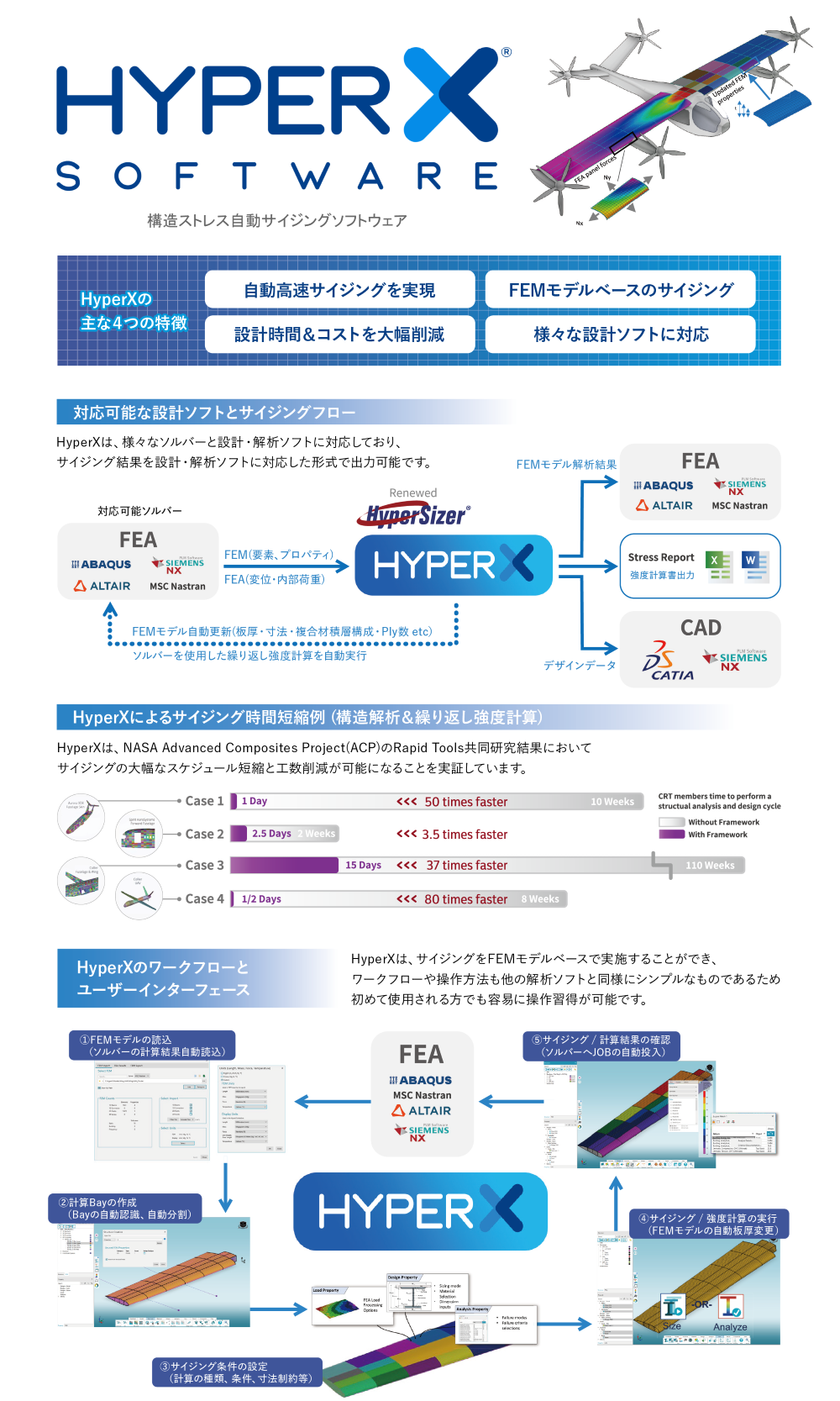 HyperX®とは