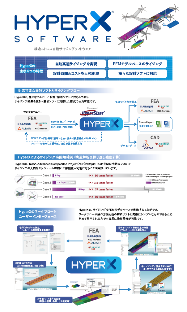 HyperX®とは