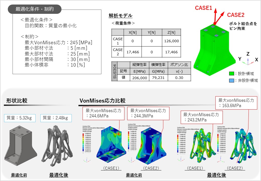 トポロジー最適化解析	