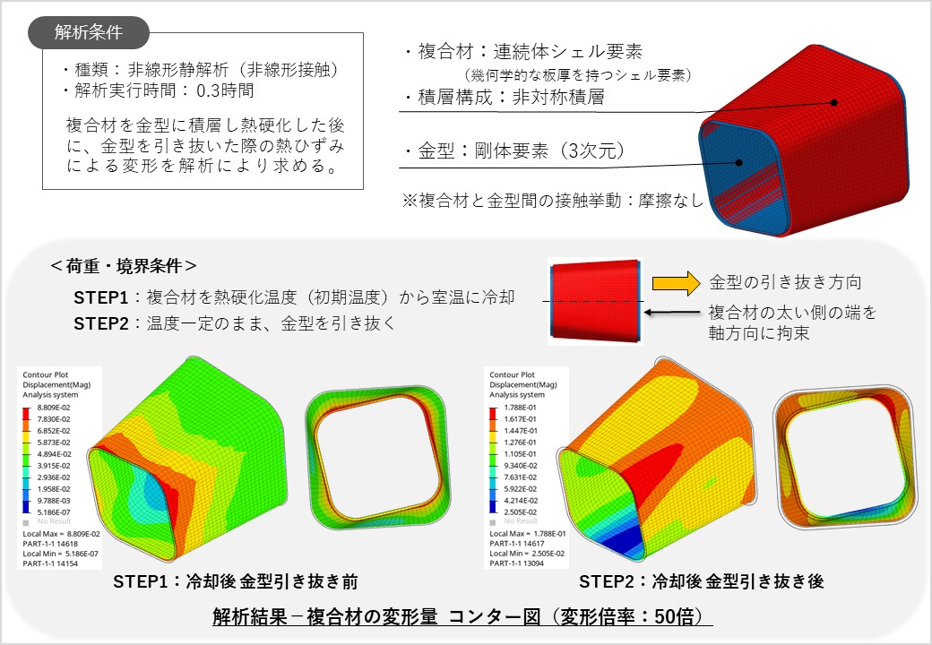 複合材 熱変形解析