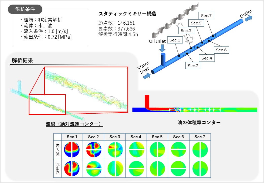 熱流体解析①