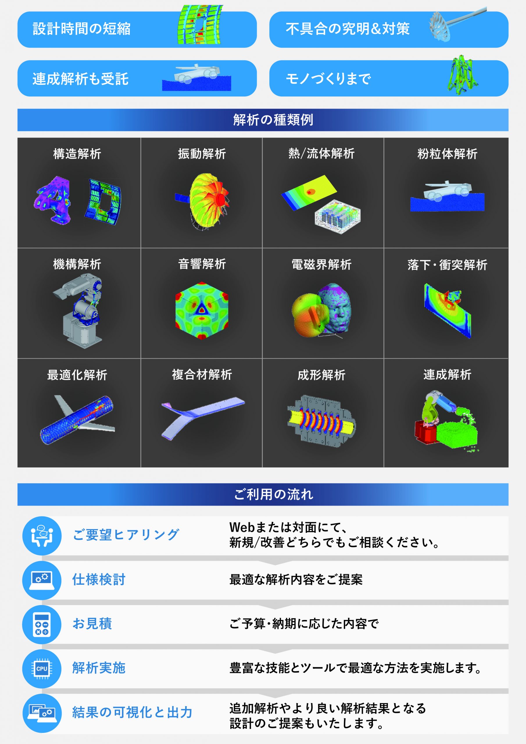 特別な条件での解析も実績豊富