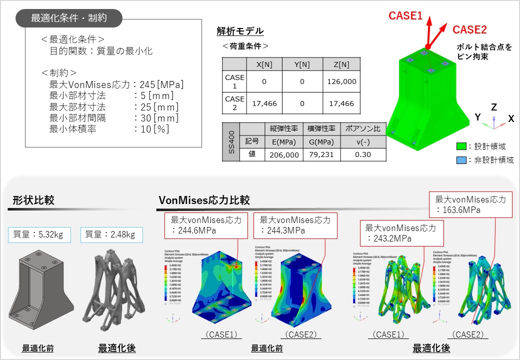 トポロジー最適化解析	